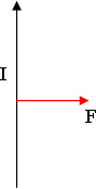 Hình minh họa Lực từ tác dụng lên dây dẫn mang dòng điện