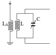 Hình minh họa Mạch chọn sóng của một máy thu vô tuyến gồm một cuộn dây và một tụ xoa