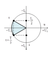 Hình đáp án 1. Mạch dao động lí tưởng gồm cuộc dây thuần cảm L=5.$10^{-5}$(H) và tụ đ