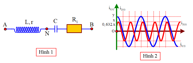 Hình minh họa Mạch điện nối tiếp AB (như hình 1) với với $\Large\ 0 < R_1 \leqslant 