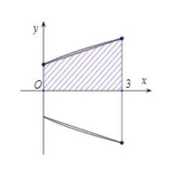 Hình đáp án 1. Một bác thợ gốm là một cái lọ có dạng khối tròn xoay được tạo thành kh