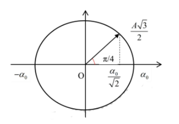 Hình đáp án 1. Một con lắc đơn có chiều dài 50 cm dao động điều hòa tại nơi có $\Larg