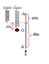 Hình đáp án 1. Một con lắc lò xo có $\Large m = 200g$ dao động điều hoà theo phương đ
