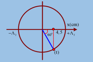 Hình đáp án 1. Một con lắc lò xo gồm lò xo nhẹ có độ cứng k = 12,5 N/m và vật nặng có