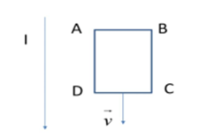 Hình minh họa Một khung dây hình chữ nhật chuyển động song song với dòng điện thẳng 