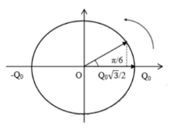 Hình đáp án 1. Một mạch dao dộng LC lí tưởng gồm cuộn cảm thuần L=2mH và tụ điện C=8p