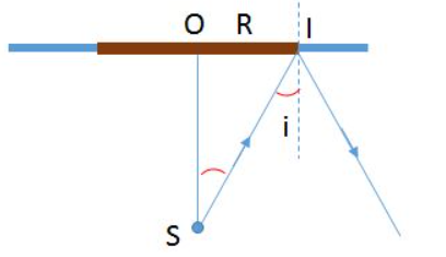 Hình đáp án 1. Một ngọn đèn nhỏ S đặt ở đáy một bể nước $\Large (n=4/3)$, độ cao mực 