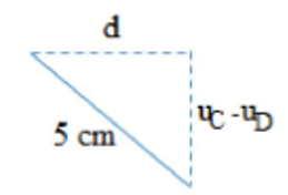 Hình đáp án 3. Một sóng cơ truyền trên sợi dây dài, nằm ngang, dọc theo chiều dương c