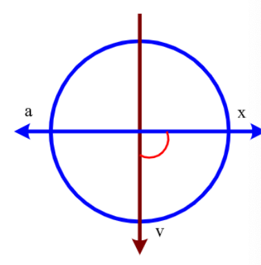 Hình đáp án 1. Một vật dao động điều hoà với phương trình $\Large x = Acos(5\pi t+\df