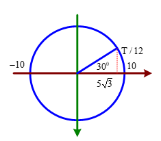 Hình đáp án 1. Một vật nhỏ dao động điều hòa trên đoạn thẳng quỹ đạo dài 20cm với chu