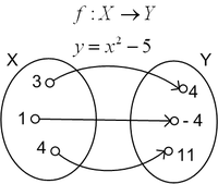 Hình minh họa Nhắc lại và bổ sung các khái niệm về hàm số