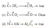 Hình đáp án 2. Ở điều kiện thích hợp xảy ra các phản ứng sau: (a) $\Large 2C + Ca \ri