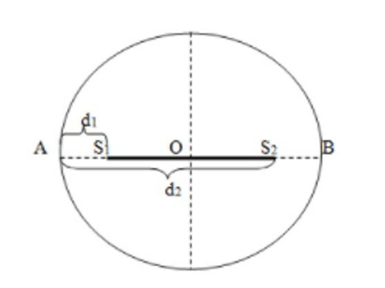 Hình đáp án 1. Ở mặt nước có 2 nguồn sóng cơ A và B cách nhau 15 cm, dao động điều hò