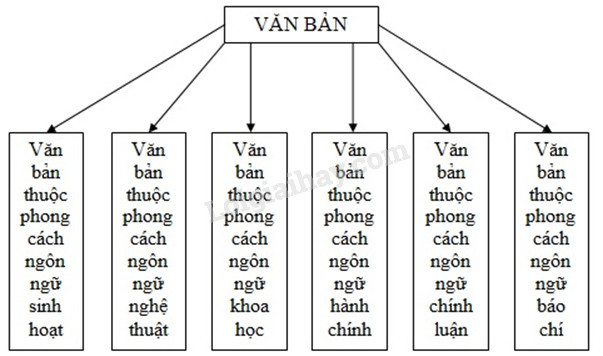 Hình minh họa Ôn tập phần tiếng Việt