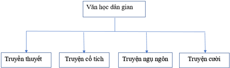 Hình minh họa Ôn tập và kiểm tra phần Tiếng Việt
