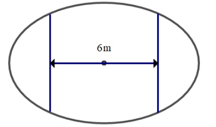 Hình minh họa Ông An có một mảnh vườn hình elip có độ dài trục lớn $\Large 12m$ và đ