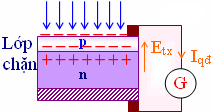 Hình minh họa Pin quang điện