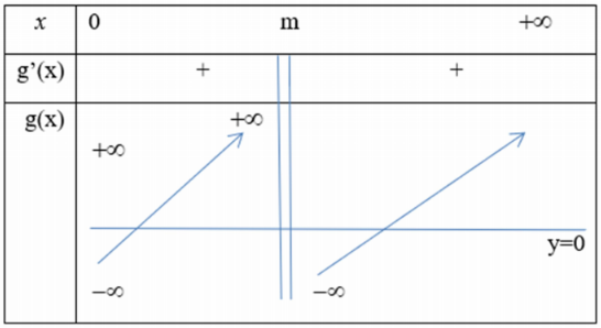 Hình đáp án 1. Số các giá trị nguyên của $\Large m \in [5; 2020]$ để phương trình $\L