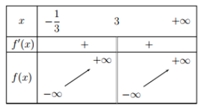 Hình đáp án 1. Số giá trị nguyên của tham số $\Large m$ thuộc đoạn $\Large [-2022; 6]