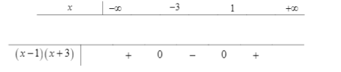 Hình đáp án 1. Số nghiệm nguyên của bất phương trình $\Large (\sqrt{10}+3)^{\dfrac{3-