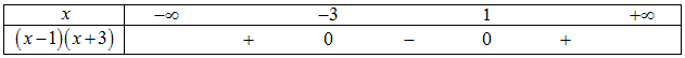 Hình đáp án 1. Số nghiệm nguyên của bất phương trình $\Large (\sqrt{10}+3)^{\dfrac{3-