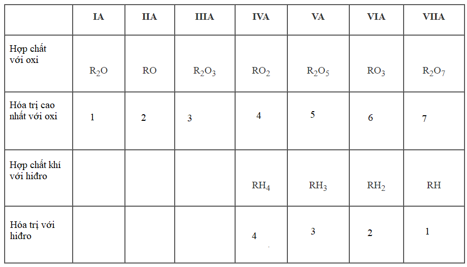 Hình minh họa So sánh tính chất vật lý các nguyên tố trong bảng tuần hoàn