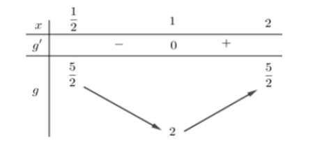 Hình đáp án 1. Tập hợp tất cả các số thực của tham số m để phương trình $\large x^6 +