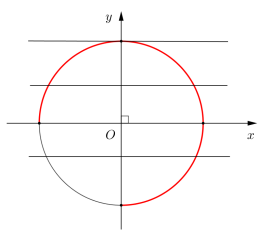 Hình đáp án 1. Tập tất cả các giá trị của tham số $\Large m$ để phương trình $\Large 