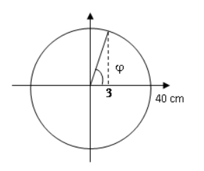 Hình đáp án 1. Thí nghiệm giao thoa I-âng với ánh sáng đơn sắc có bước sóng $ \lambda