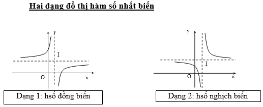 Hình minh họa Tiệm cận của hàm phân thức b1/b1