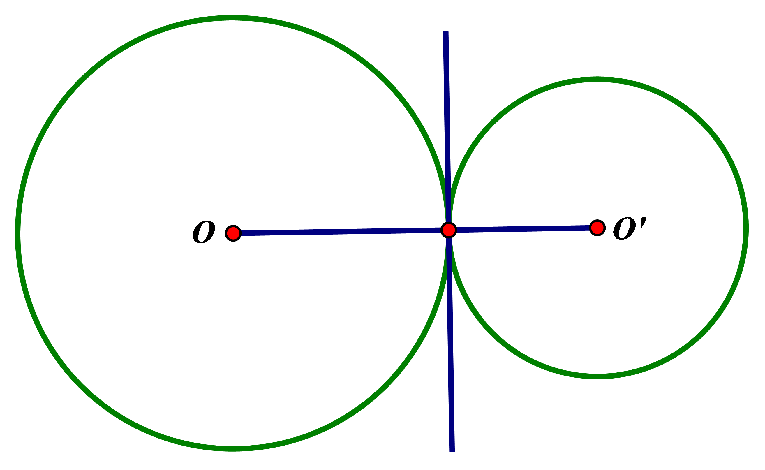 Hình minh họa Tiếp tuyến chung của 2 đường tròn