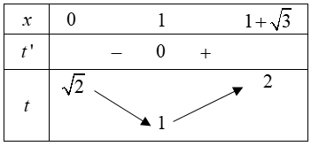 Hình đáp án 1. Tìm m để bất phương trình $\large m\left(\sqrt{x^{2}-2 x+2}+1\right)+x