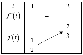 Hình đáp án 2. Tìm m để bất phương trình $\large m\left(\sqrt{x^{2}-2 x+2}+1\right)+x