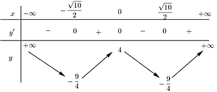 Hình đáp án 1. Tìm m để phương trình $\large \left|x^{4}-5 x^{2}+4\right|=\log _{2} m