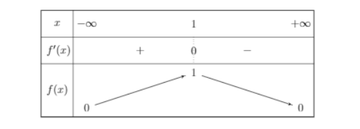 Hình đáp án 1. Tìm tất cả các giá trị của tham số $\Large m$ để phương trình $\Large 