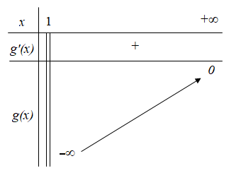 Hình đáp án 1. Tìm tất cả các giá trị của tham số m để hàm số $\Large y=\mathrm{log}_