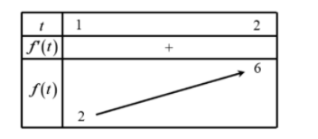 Hình đáp án 1. Tìm tất cả các giá trị thực của tham số m để phương trình $\large \log