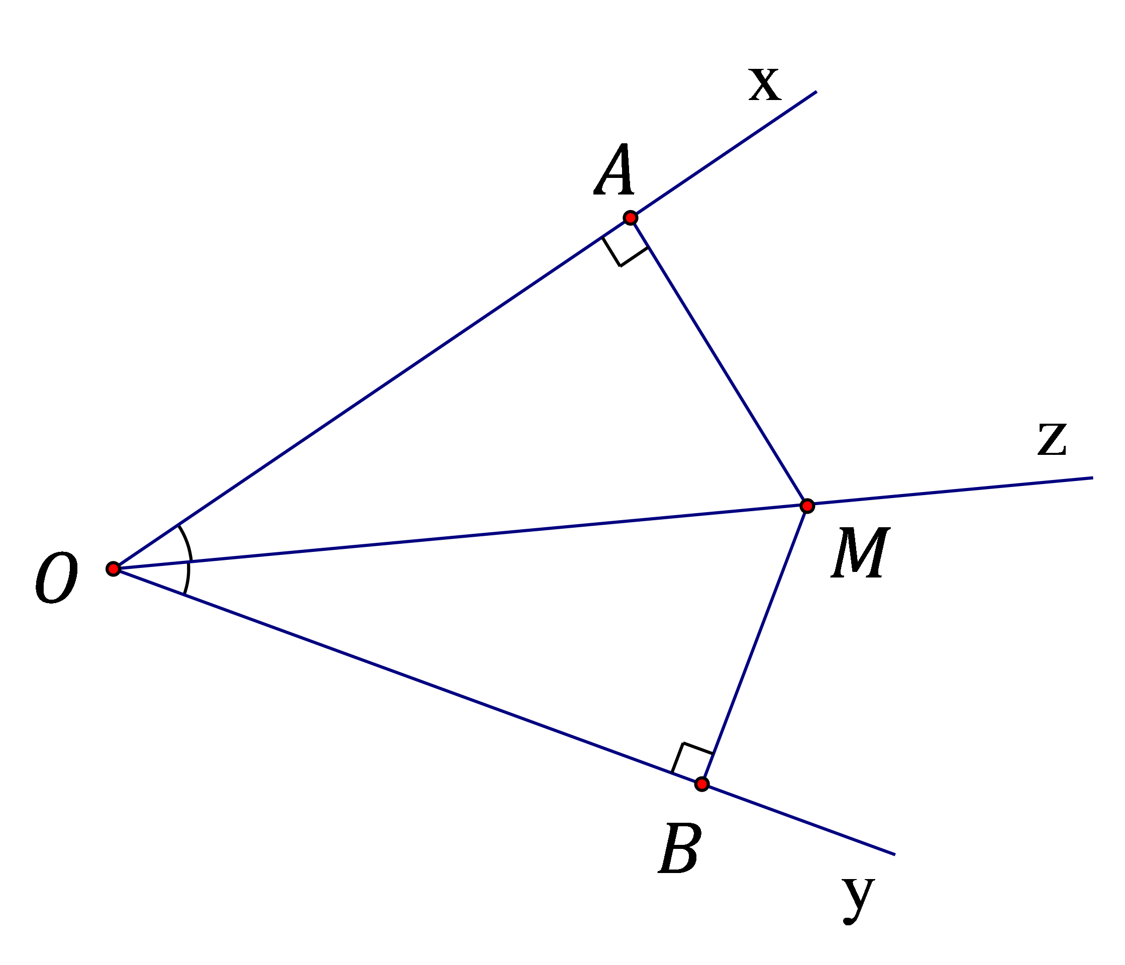 Hình minh họa Tính chất tia phân giác của một góc