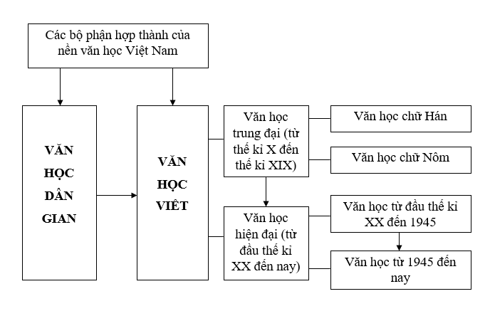 Hình minh họa Tổng quan văn học Việt Nam