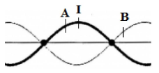 Hình đáp án 1. Trên mặt chất lỏng có hai nguồn $\Large S _{1} \text { và } S _{2}$ có