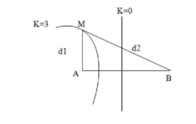 Hình đáp án 1. Trên mặt phẳng chất lỏng có hai nguồn kết hợp AB cách nhau 100cm dao đ