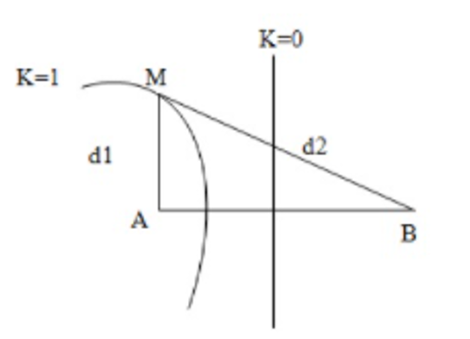 Hình đáp án 1. Trên mặt phẳng chất lỏng hai nguồn kết hợp A,B cách nhau 40 cm dao độn