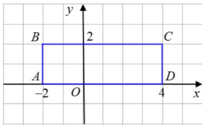 Hình đáp án 1. Trên mặt phẳng Oxy ta xét một hình chữ nhật ABCD với các điểm A(-2;0),