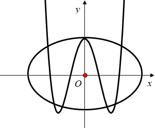 Hình đáp án 1. Trên mặt phẳng tọa độ cho đường cong $\Large (C): y=x^{4}-4 x^{2}+2$ v