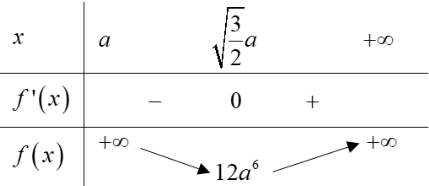 Hình đáp án 2. Trong các khối chóp tứ giác đều $\large S.ABCD$ mà khoảng cách từ $\la