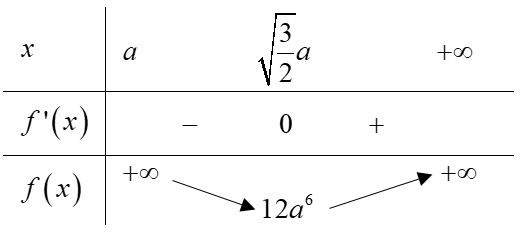 Hình đáp án 2. Trong các khối chóp tứ giác đều $\large S.ABCD$ mà khoảng cách từ $\la