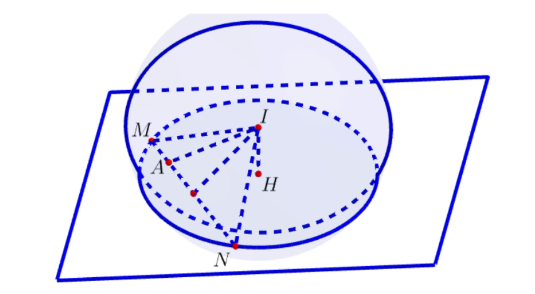 Hình đáp án 1. Trong hệ tọa độ Oxyz , cho điểm A(2;1;3) , mặt phẳng $\large (\alpha):