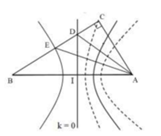 Hình đáp án 1. Trong hiện tượng giao thoa sóng nước, hai nguồn A, B cách nhau 10 cm d