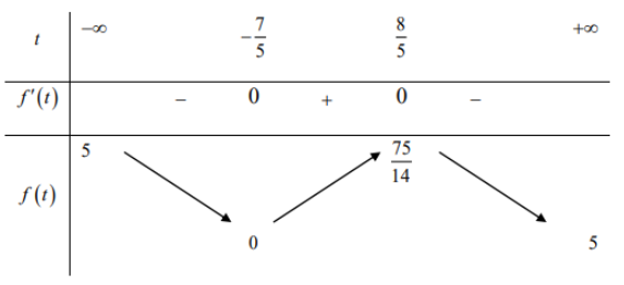 Hình đáp án 1. Trong không gian cho đường thẳng $\Large \Delta:\dfrac{x-3}{1}=\dfrac{