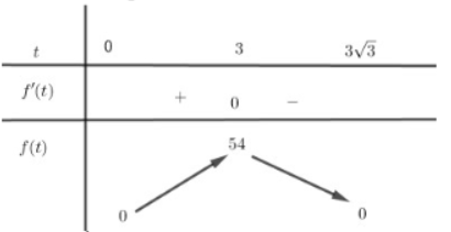 Hình đáp án 1. Trong không gian $\Large Oxyz$ cho mặt cầu $\Large (S):(x-1)^{2}+(y+2)